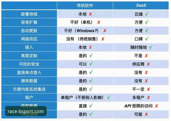 bsport账号注册手机版 vs 传统桌面端：移动体育平台的效率革命与操作对比